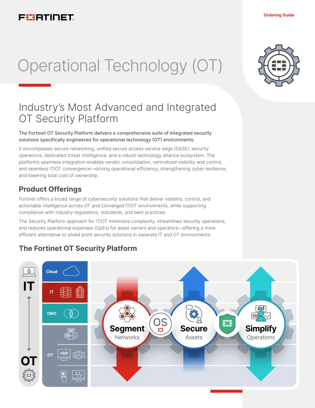 Fortinet – Operational Technology (OT)