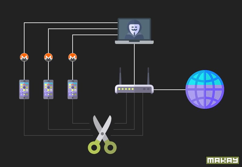 Cryptojacking code injection
