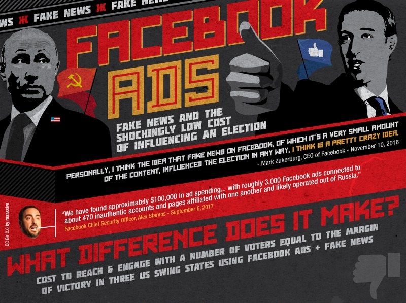 Facebook fake news