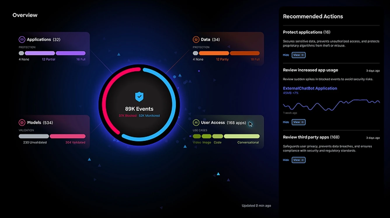 Cisco AI Defense