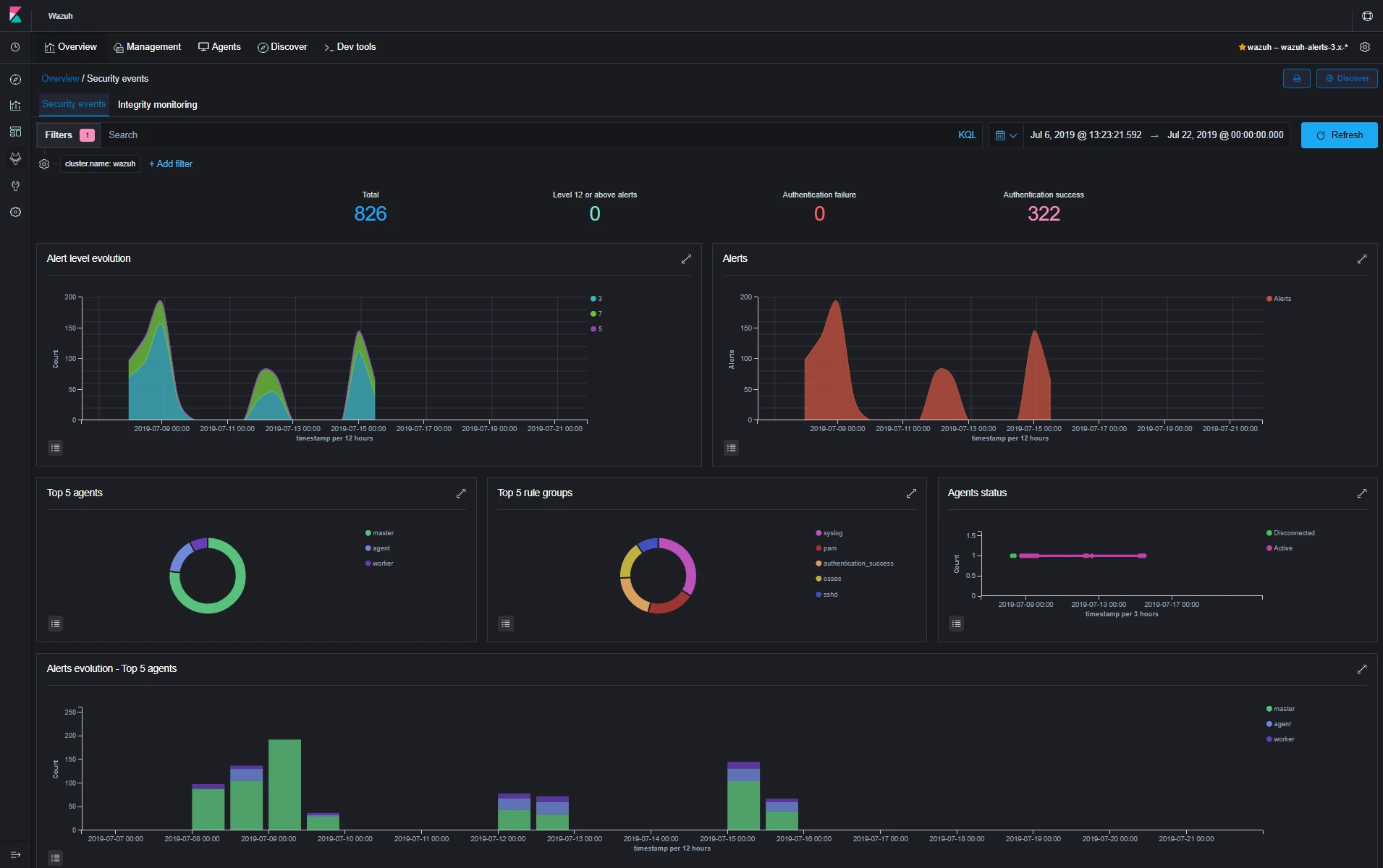 Fizikai behatolásteszt